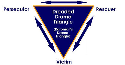 Drama-Triangle